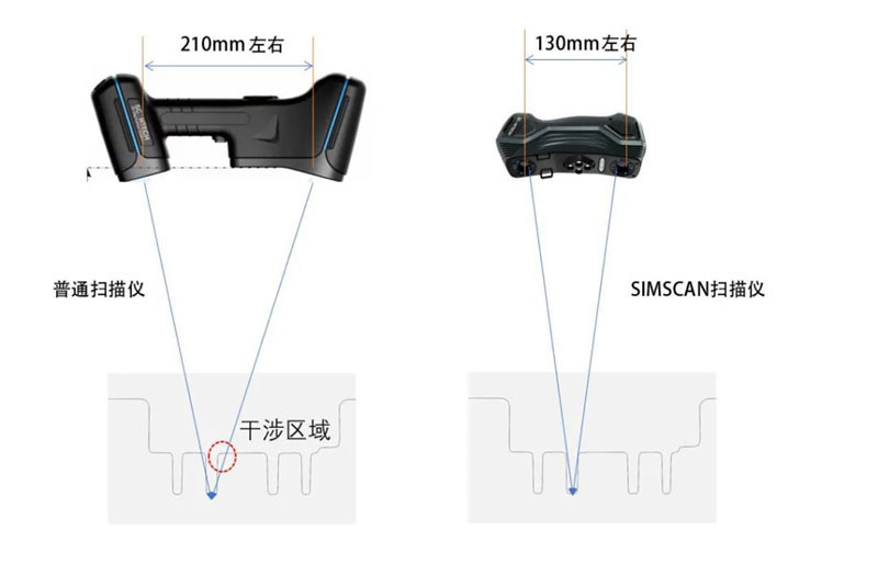 san-wei-sao-miao-yi-3