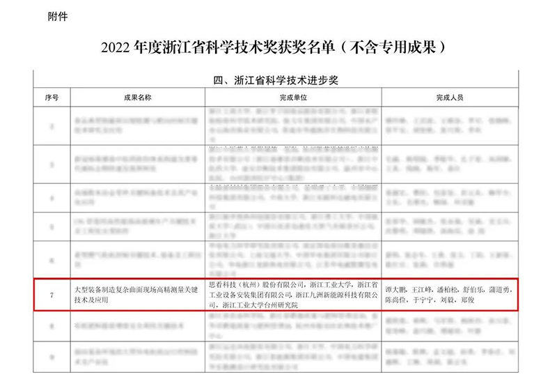 思看科技榮獲2022年度浙江省科學技術進步獎二等獎